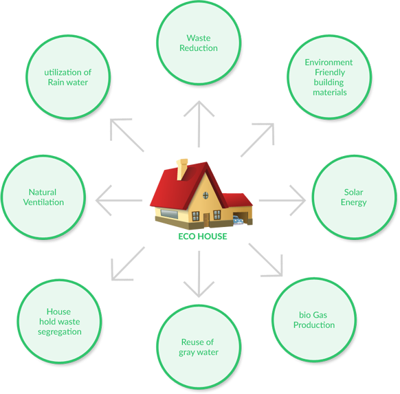block2chart
