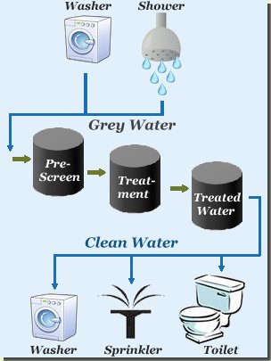 grey_water 4