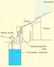 water conservation