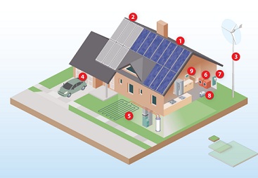 renewable-energy-3